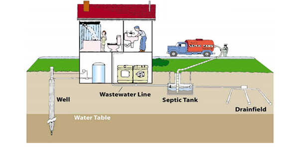 Septic Diagram